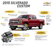 thumbnail image of 2015 Chevrolet Silverado 1500 Custom
